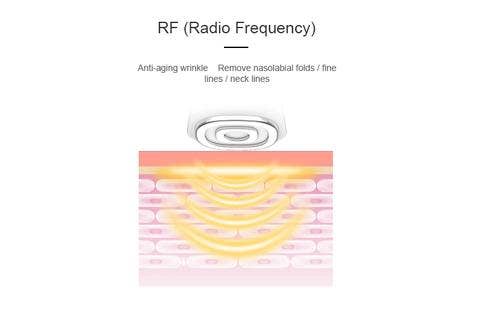 ZAQ Skin + Body Care - Wholesale Electronic Skincare Device - Facial Rejuvenation Device - 7 LED, RF, EMS, Sonic Vibration3