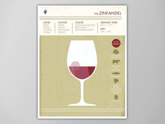 The National Anthem - Wholesale Art Print - 5” x 7” Zinfandel Wine Art Print0