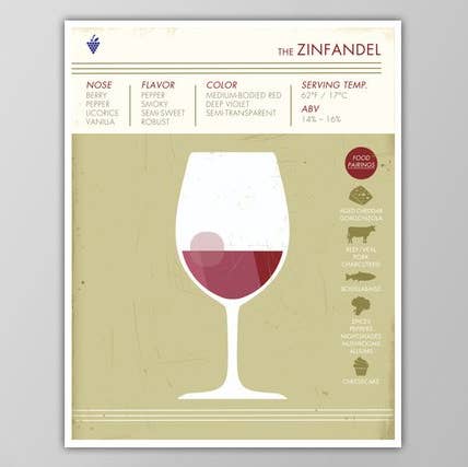 The National Anthem - Wholesale Art Print - 5” x 7” Zinfandel Wine Art Print