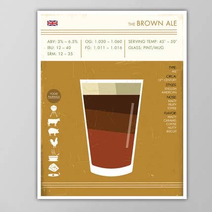 The National Anthem - Wholesale Art Print - 11” x 14” Brown Ale Beer Art Print0