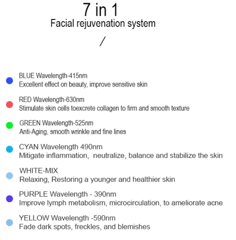 ZAQ Skin + Body Care - Wholesale Electronic Skincare Device - Facial Rejuvenation Device - 7 LED, RF, EMS, Sonic Vibration1