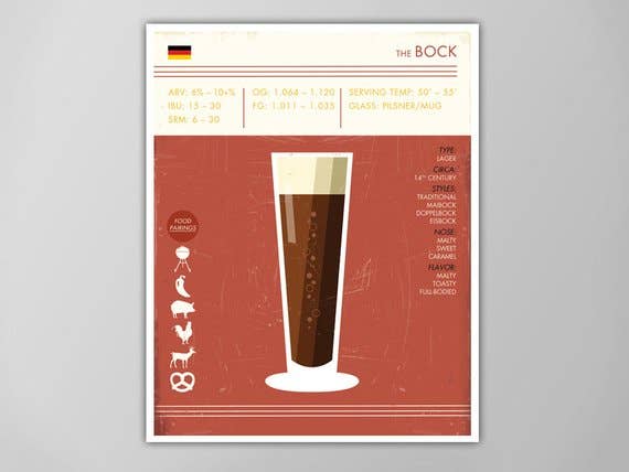 The National Anthem - Wholesale Art Print - 11” x 14” Bock Beer Art Print0