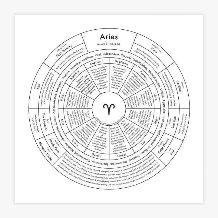 Aries Chart for wholesale by Archie's Press