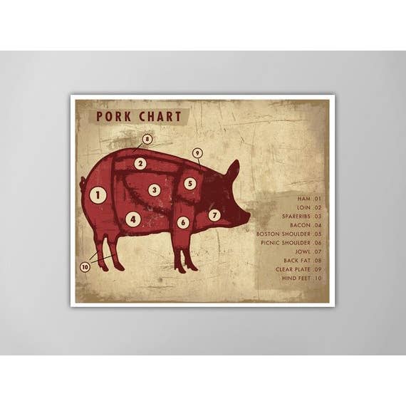 Tableau de viande de porc 11 po x 14 po pour la vente par The National Anthem