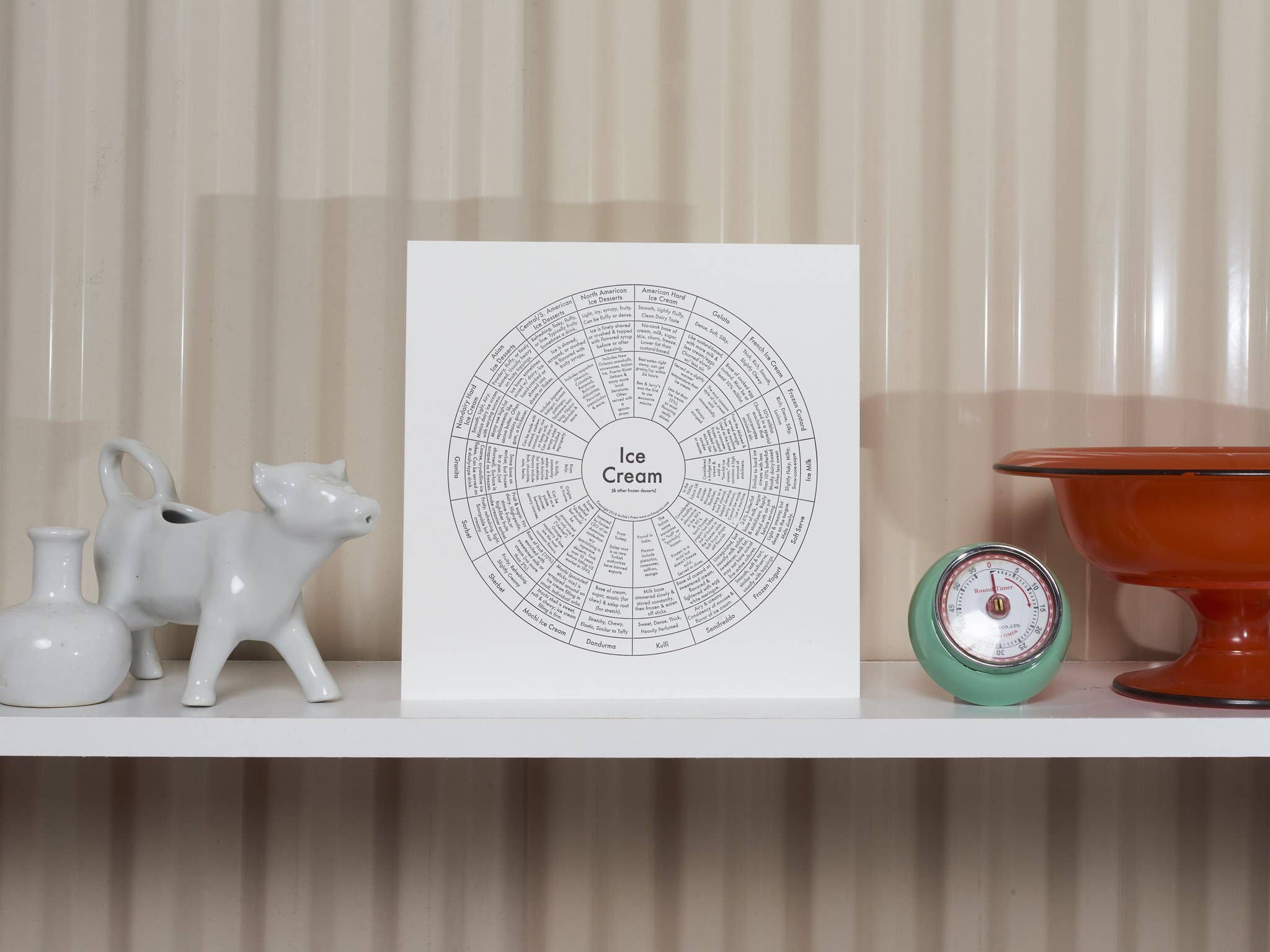 Archie's Press – Großhandel Kunstdruck – Ice Cream Chart Kunstdruck2