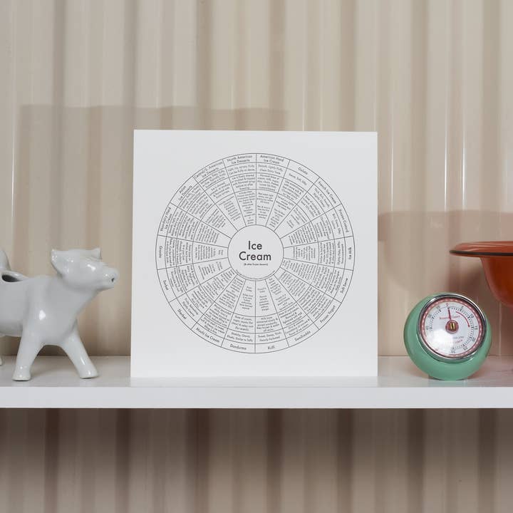 Archie's Press - Venta al por mayor Ilustración - Lámina artística Ice Cream Chart2