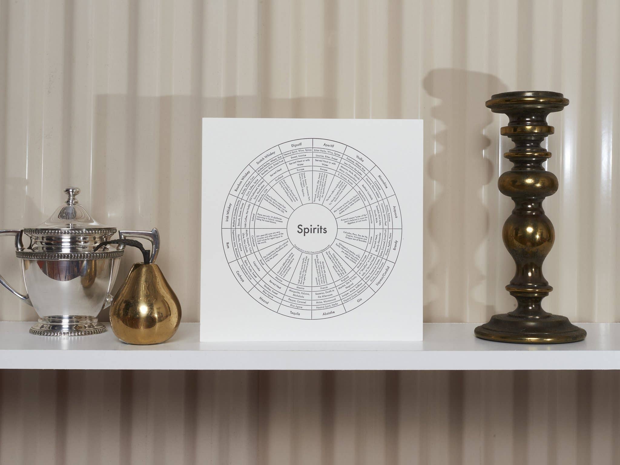 Archie's Press - Venta al por mayor Ilustración - Impresión de mapa de los2