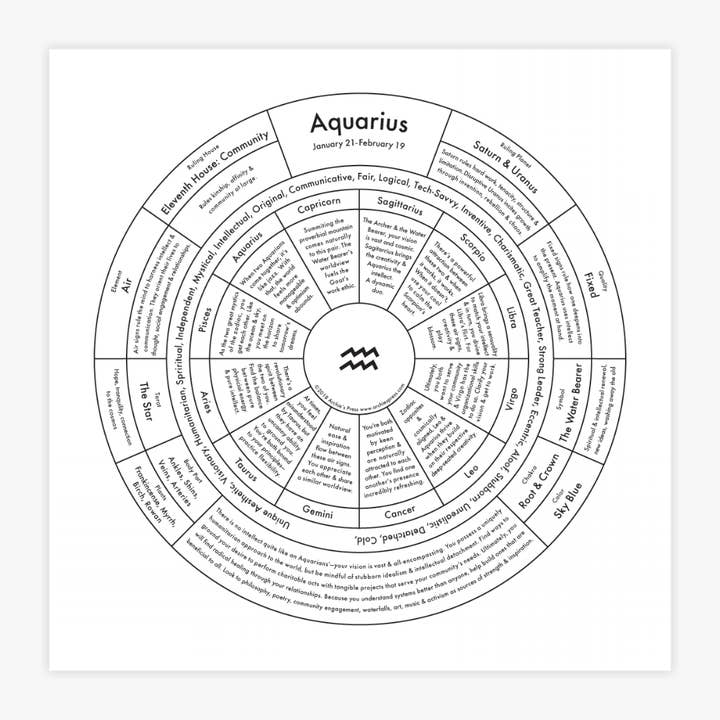 Aquarius Chart for wholesale by Archie's Press