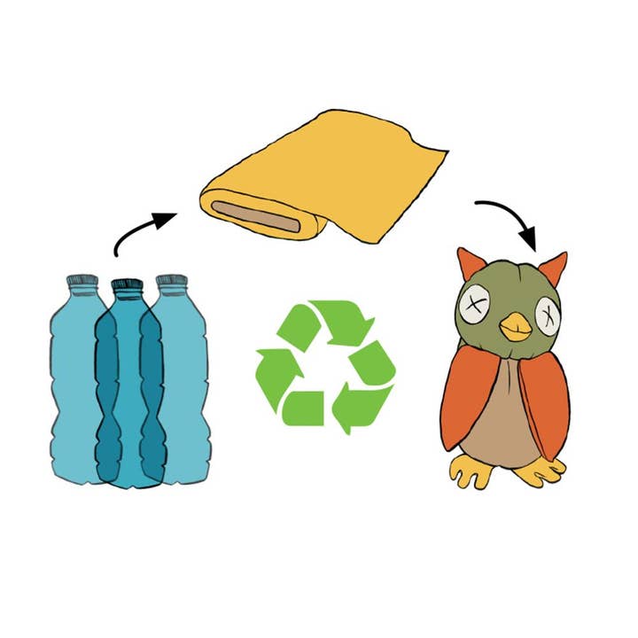 Cate and Levi - Wholesale Puppet - Kids & Baby - Shark Softy Puppet1